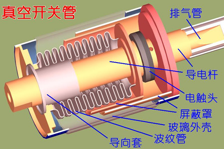 真空開(kāi)關(guān)管的真空度如何檢測(cè)？五種檢測(cè)方法！